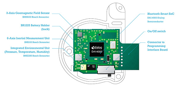 Bluetooth Low Energy Wearable Sensors Iot Digikey