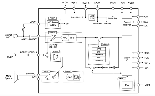 Sélection et implémentation de codecs audio | DigiKey