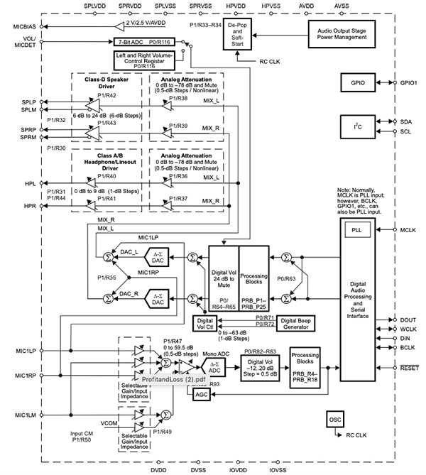 Sélection et implémentation de codecs audio | DigiKey
