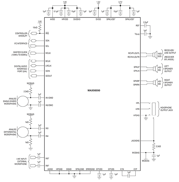 Traitement audio de dispositif auditif – 2e partie | DigiKey
