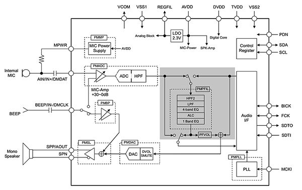 Les codecs audio optimisent les performances audio embarquées | DigiKey