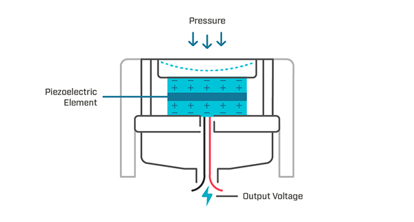 Introduction aux capteurs de pression | DigiKey