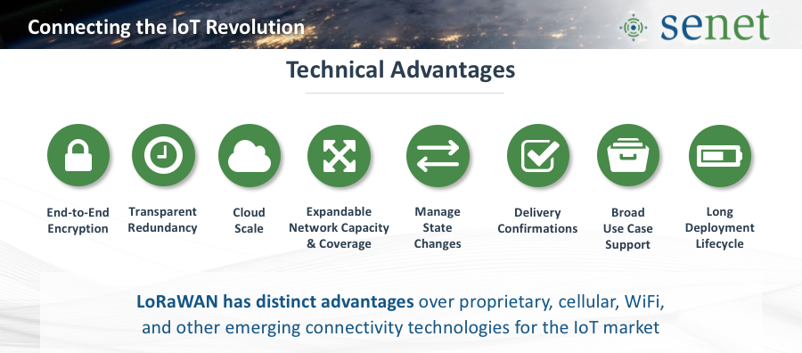 Proposition de valeur LoRaWAN Proposition de valeur LoRaWAN
