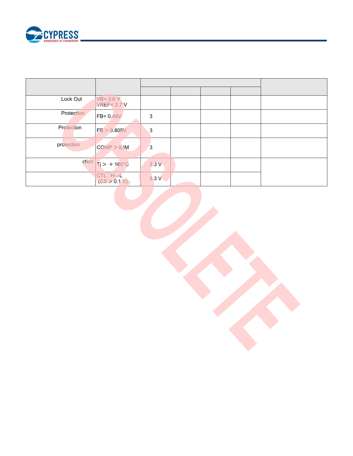 Mb39a135pft Datasheet By Cypress Semiconductor Corp Digi Key Electronics