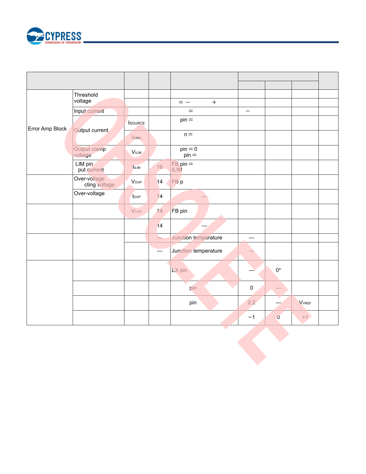 Mb39a135pft Datasheet By Cypress Semiconductor Corp Digi Key Electronics