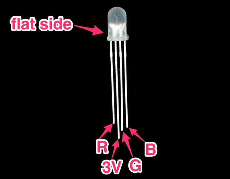 Image of LED Flat Side
