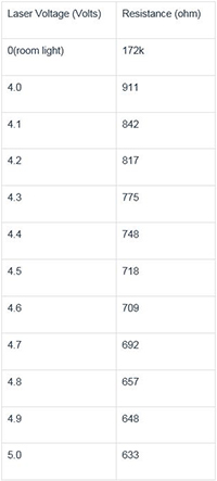 generating your own result